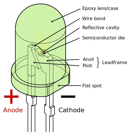 Why are most RGB LED strips common anode instead of .